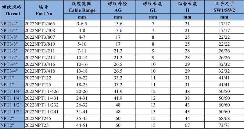 Electrical Cable Gland